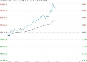 低库存及旺季需求提供支撑 预计碳酸锂短期区间震荡为主