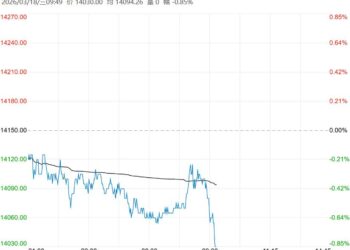 市场成交刚需采购为主 不锈钢短期或延续震荡整理