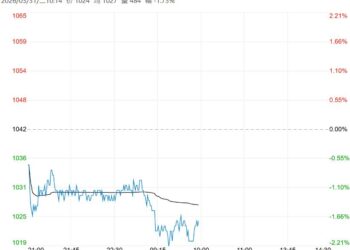市场压力逐步显现 预计玻璃短期将延续窄幅震荡格局
