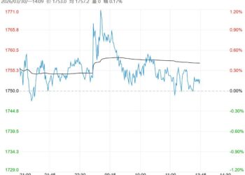 基本面边际改善 预计焦炭短期震荡偏强运行