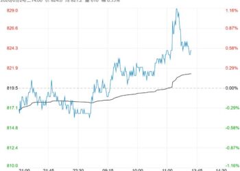 需求迎来边际改善 铁矿石短期走势维持高位震荡运行