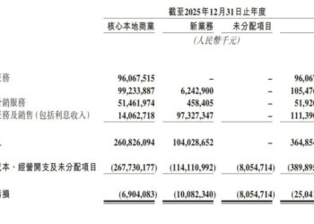 年亏234亿，王兴还能熬死对手吗