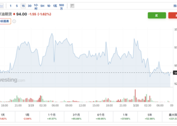 中东能源战「刹车」?以总理:应特朗普要求 将暂停袭击伊朗能源设施