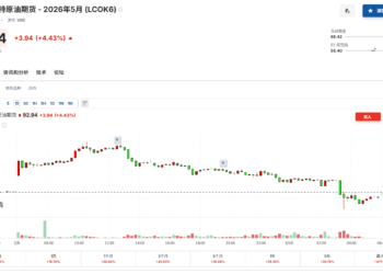 美能源部长也来给油市「降温」：正讨论协调释放战略石油储备！