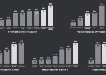 AI 真能做研究吗？UniPat AI 开源 UniScientist，用30B小模型给出肯定答案｜公司动态