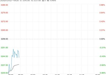 终端消费仍处淡季 鸡蛋短期或将呈窄幅震荡运行