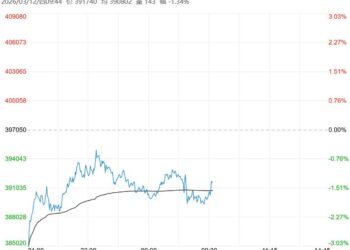 基本面支撑力度减弱 预计沪锡短期维持窄幅震荡