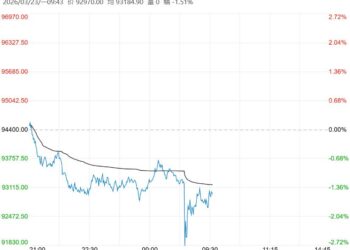 市场库存压力显现 沪铜短期或呈偏弱震荡格局