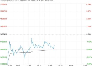 市场供需有宽松预期 预计碳酸锂短期震荡偏弱运行