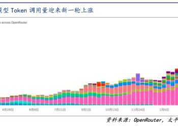 算力告急，Token 暴涨：Agent时代的阿里云如何估值？