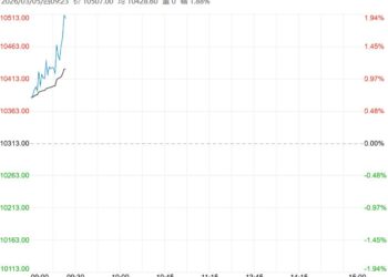 市场情绪快速升温 苹果短期仍高位震荡运行