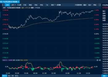 商品日报（3月30日）：地缘扰动集运指数强势反弹 碳酸锂涨超4%