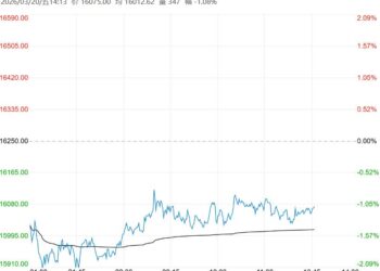 社会库存季节性累库中 橡胶短期或宽幅震荡运行