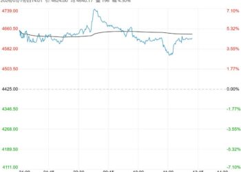 成本端支撑强劲 预计沥青短期维持强势运行