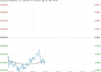 市场供应预期增加 郑棉短期走势或有承压运行