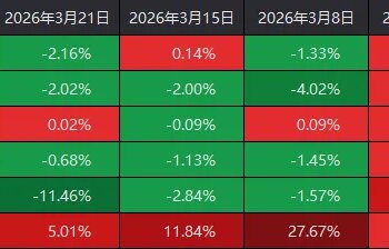 近一年「最恐慌时刻」已出现！明天，A股会反弹吗？
