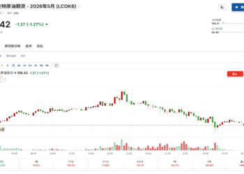 用伊朗石油给油市「降温」？美财长：或解除海上制裁，可供两周！