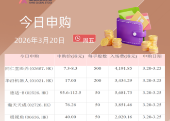 港股IPO早播报：同仁堂医养、极视角、德适、瀚天天成和华沿机器人开始招股