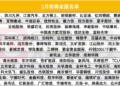 3月券商金股出炉！电子、有色、基础化工人气高