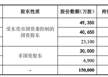 东莞证券董事会换届落定：6名新董事入局，锦龙股份话语权收缩
