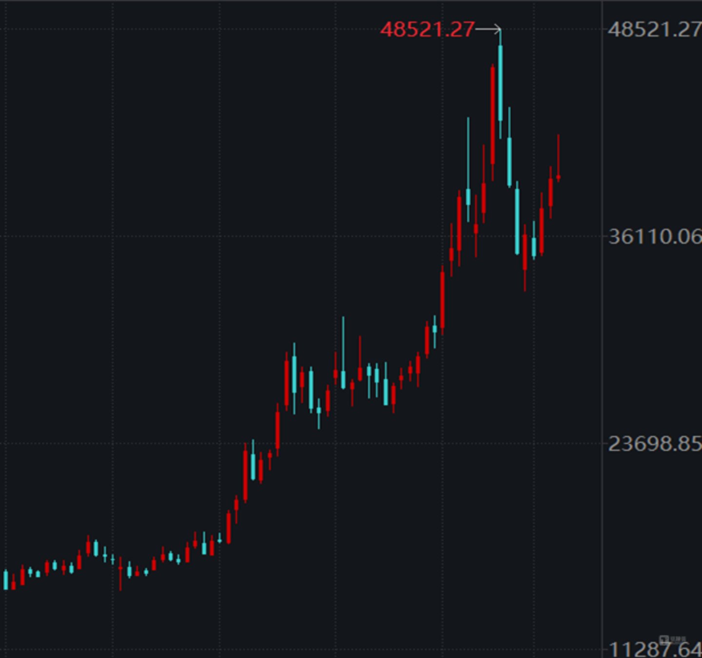 2025年至今小金属（申万）走势