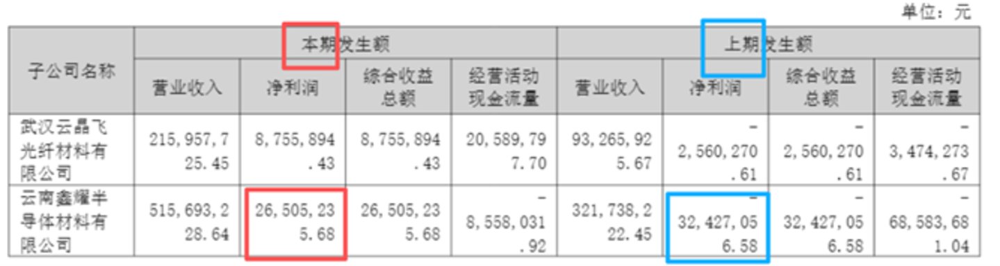 图源：公司公告