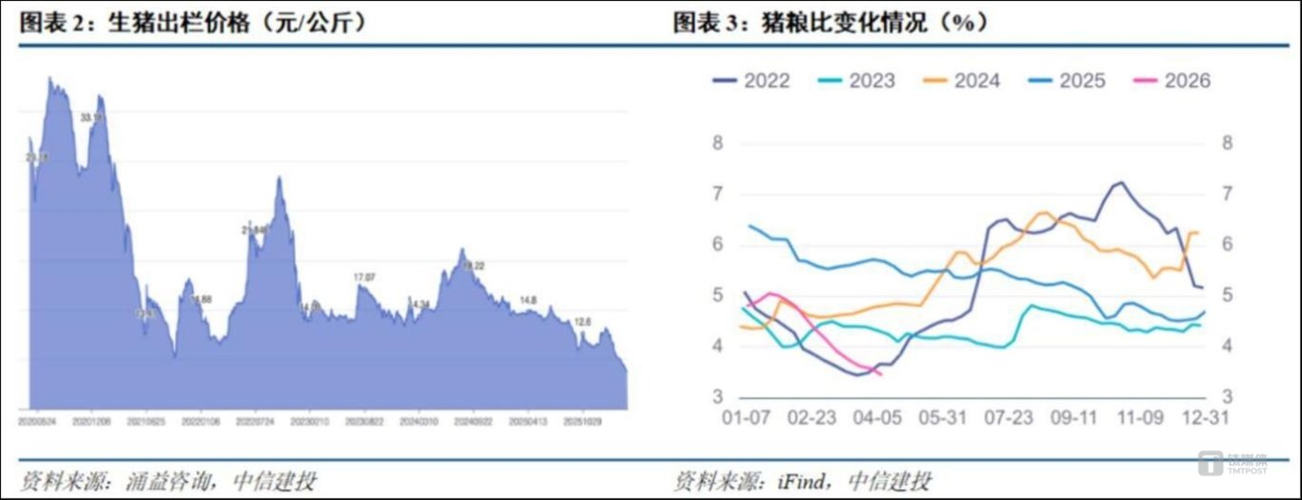 来源:中信建投研报
