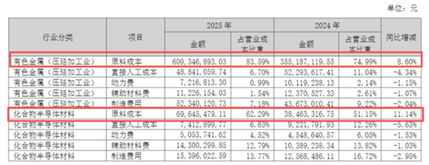 图源：公司公告