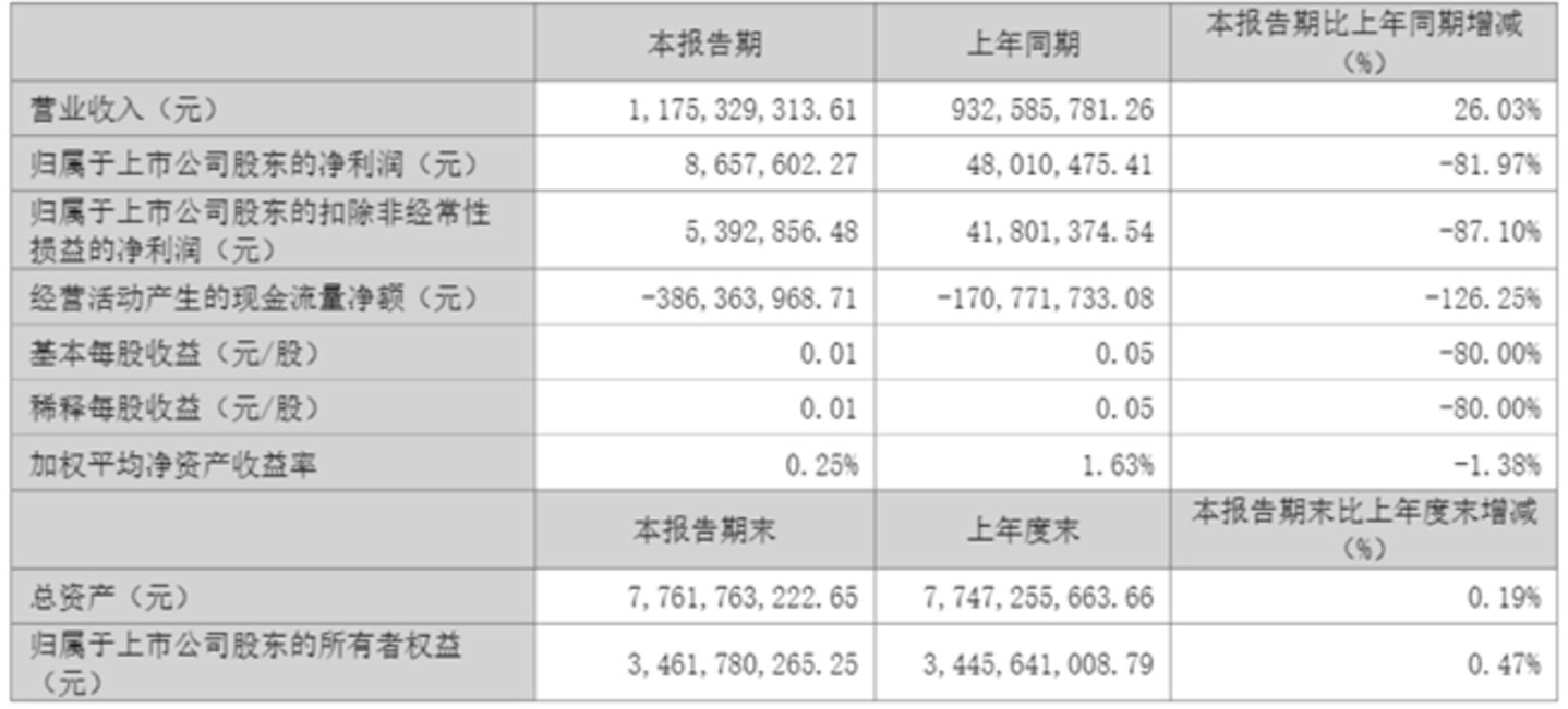 图源：公司公告