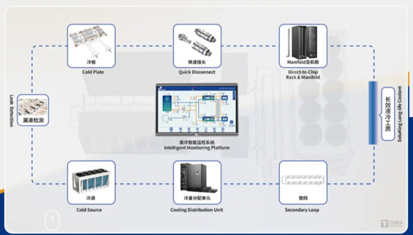 图源英维克官网