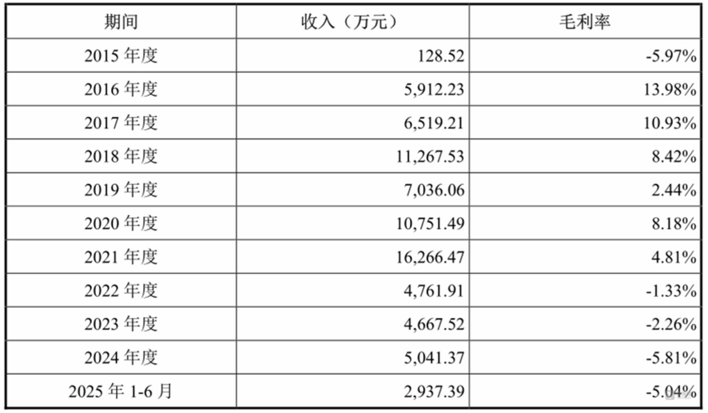 图源：问询函回复