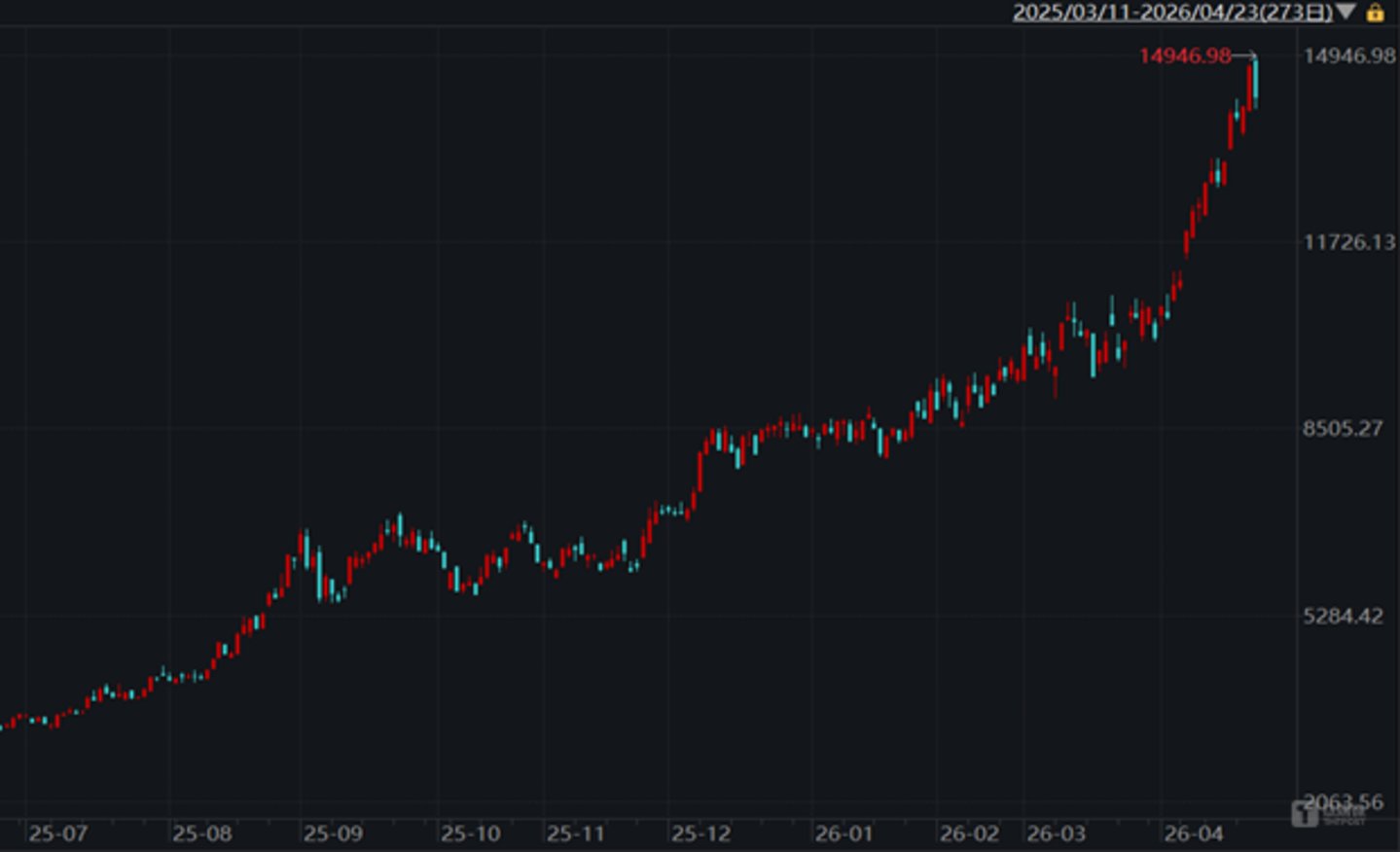 wind光模块(CPO)指数8841258.WI