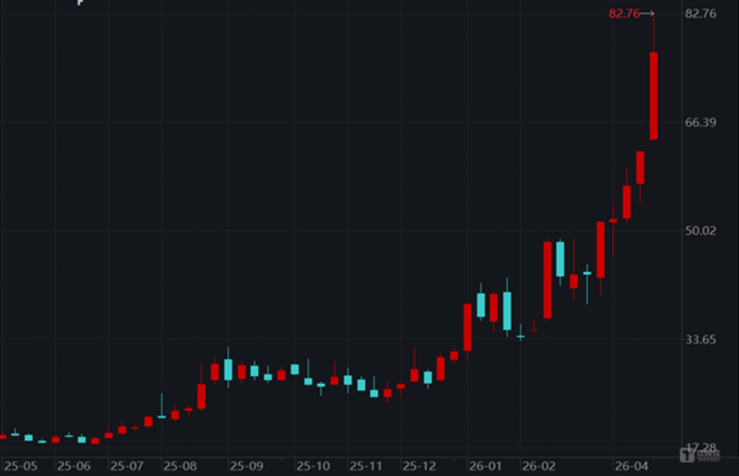 云南锗业日K线图