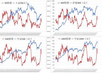 行情结束还是休整？抱团还是轮动？——极简投研