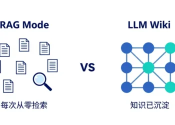 我用 AI 管知识库后，再也回不去了