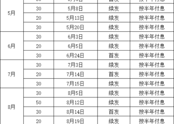 2026年超长期特别国债今日启动发行