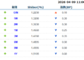 货币市场日报：4月9日