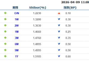 货币市场日报：4月9日