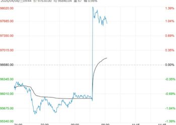 终端消费旺季大幅回暖 预计沪铜短期将转入反弹