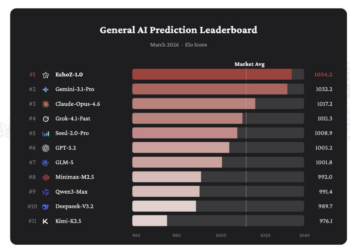预测模型Echo面世：检验AI是「预言家」还是「悍跳狼」？