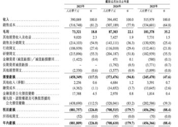 AR眼镜商业化，走到哪一步了？