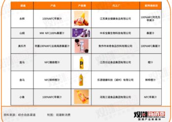 增长翻倍，疯狂擦边：NFC果汁的「中场战事」