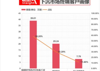 覆盖99% 县城，年入38亿，医疗版拼多多冲刺IPO！