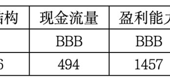 上市公司TOP5济安评估（4月13日至4月19日）｜上市公司观察