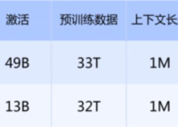 实测DeepSeekV4：天下武功，唯快不破
