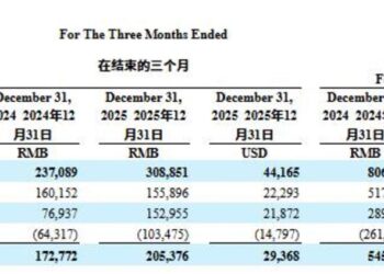 撕完周鸿祎，傅盛的AI龙虾能救猎豹吗？