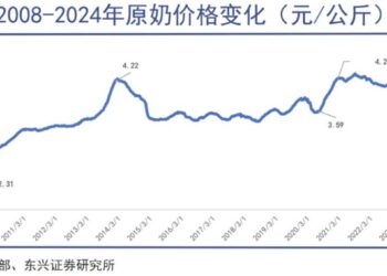 中国乳业的大变天悄悄完成
