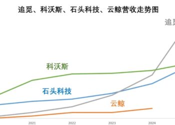云鲸张峻彬,得像昌敬和俞浩一样去折腾