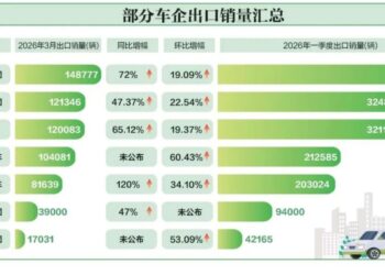 石油涨价，正把国产车送上「霸主」地位