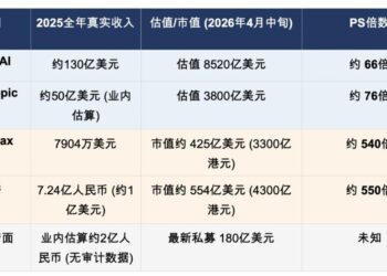 月之暗面IPO，杨植麟不急股东急